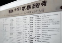 国网录取大学名单，国网录取哪些大学学生最多？录取名单公布！