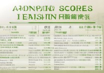 河南本土大学录取分是多少，河南本地大学多少分能上
