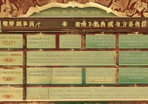 高考录取大学的划分有哪些？一本二本区别是什么