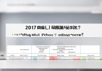 2017 东山一中录取分数线是多少？历年东山一中中考录取线查询
