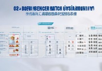 北京二本大学录取位次多少？2023二本分数线排名