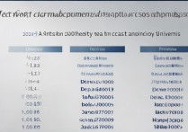 西北大学录取投档线是多少？2026 年西北大学各省录取分数线