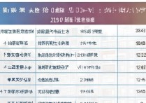 武汉纺织大学录取位次是多少？2026 年武汉纺织大学各专业录取位次排名