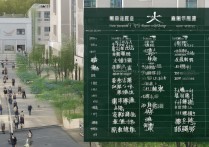 辽宁沈阳的专科学校排名如何？辽宁省专科学校有哪些？