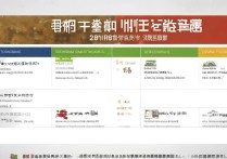 山东专科学校中药学排名怎么样？哪所学校比较好？