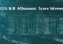 西法大学录取线是多少？2026西法大学录取分数线一览表