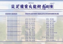 襄阳东风中学 2017 录取分数线是多少？历年录取分数查询