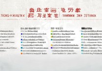 山西最火的专科学校排名有哪些？哪所专科学校最值得上？