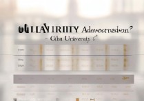 cuba 大学录取线是多少？cuba 大学录取线历年分数查询