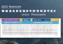 云南省高考分数线