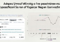复旦大学高职专业录取难吗，分数线是多少？