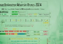 云南大学录取分多少，2024年高考大概要多少分能上？