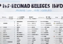 青岛内专科学校排名榜有哪些？青岛好的专科学校有哪些？