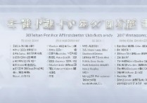 湖南2017一本大学排名揭晓，分数线如何？哪些高校表现突出？