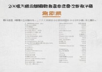 2026年福建福州民办院校排名是什么样？