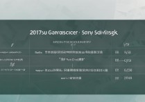 甘肃医学院2017分数线是多少，甘肃医学院录取分数线高吗