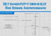 2017上海普陀区高中录取分数线是多少，最低多少分？