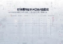 大连各种大学录取线是多少？2024年最低多少分能考上？
