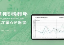 2018年西北大学录取分数线是多少，怎么查询录取结果