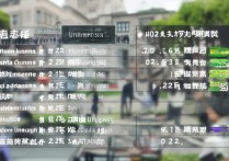 成都大学各专业录取线是多少？2023最新录取分数线查询方法