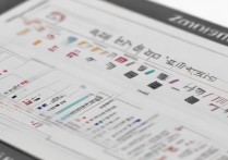 浙江各市大学录取率排名如何，哪个城市高考最难？