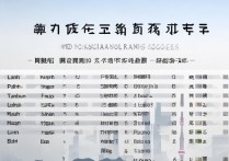 上海专科院校排名与分数线如何？哪些院校排名靠前？