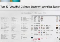 浙江考研专科学校排名前十？专科考研有哪些学校？