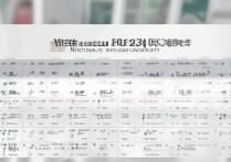 全国审计大学录取分数是多少？2026年各省最低分数线一览