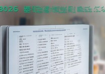 重庆大学大学录取线是多少？2026录取分数线一览