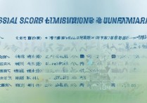 甘肃青海大学录取分是多少？甘肃青海大学历年录取分数线汇总