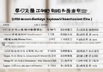 北京建筑大学录取位次是多少？2026各专业录取分数线及排名