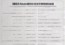 辽宁科技大学各专业录取分数线是多少分能上？|2023录取线汇总