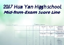 2017年华阳中学中考分数线是多少，华阳中学录取分数线查询
