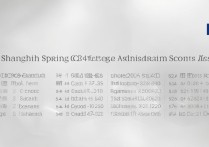 2017年上海春考各校录取分数线是多少，多少分能考上