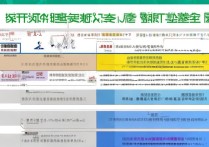 大学录取看啥线？高考录取分数线怎么看才能稳上本科？