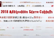 2018常州大学录取分数线是多少？常州大学录取结果查询时间