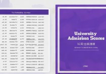 仰恩大学录取情况如何？仰恩大学录取分数线是多少