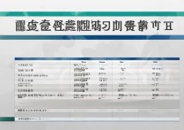 石油大学高考录取分数线是多少？石油大学高考录取