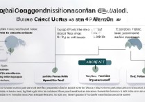 高考怎样录取大学生，高考录取规则和流程是什么？