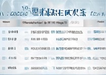 医学专科学校如何选？2023全国十大高职院校排名榜单