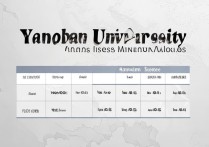 延边大学专业录取线是多少？各专业最低分多少？