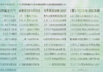 福建历届大学录取分数是多少，福建高考多少分能上本科？