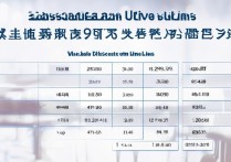 武汉大学多少分可录取？985高校录取分数线最新解析