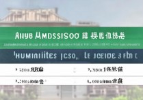 鲁东大学在安徽录取分数线多少，安徽文科理科多少分能考上？