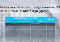 沅陵一中2017年高考录取分数线是多少分？高考分数线查询