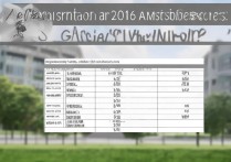 燕山大学 2016 录取分数是多少？燕山大学 2016 年各专业录取分数线