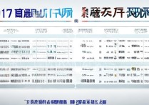 2017安徽高考一本分数线是多少，能上什么大学