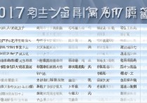 伊犁师范学院2017分数线是多少，伊犁师范学院录取分数线查询