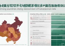 山东高考录取率是多少，山东各区大学录取率排名