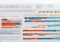各大学录取学科限制有哪些？2026 高考选科要求对录取影响大吗